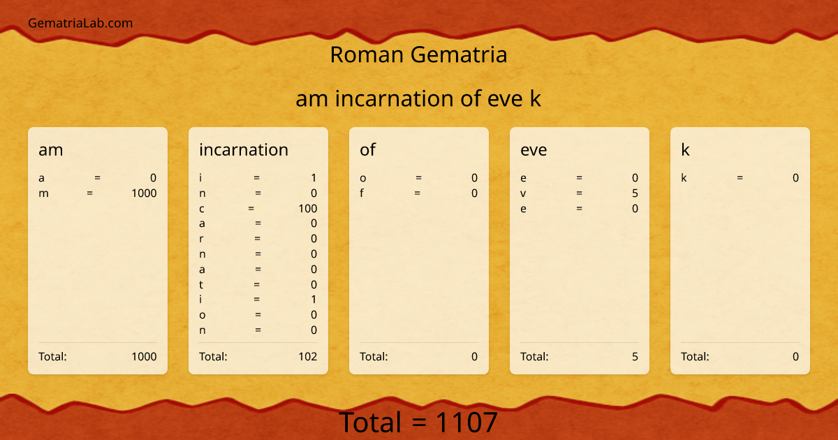am incarnation of eve k in roman Gematria